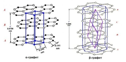 graphite struc e1669123016432 % Альфа-графит и бета-графит